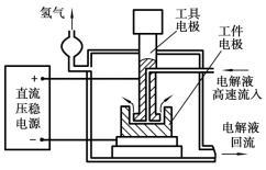 pagenumber_ebook=284,pagenumber_book=2