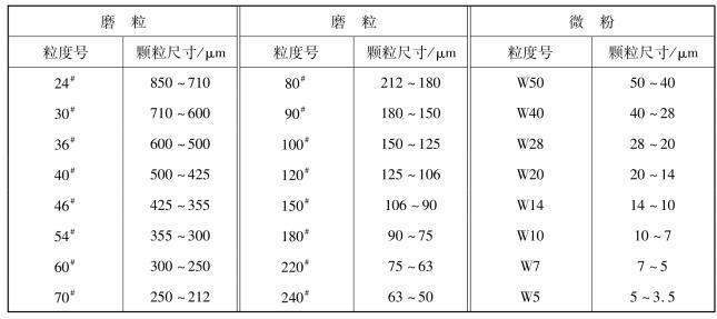 pagenumber_ebook=251,pagenumber_book=242
